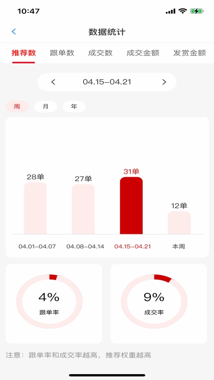 淘赏云客