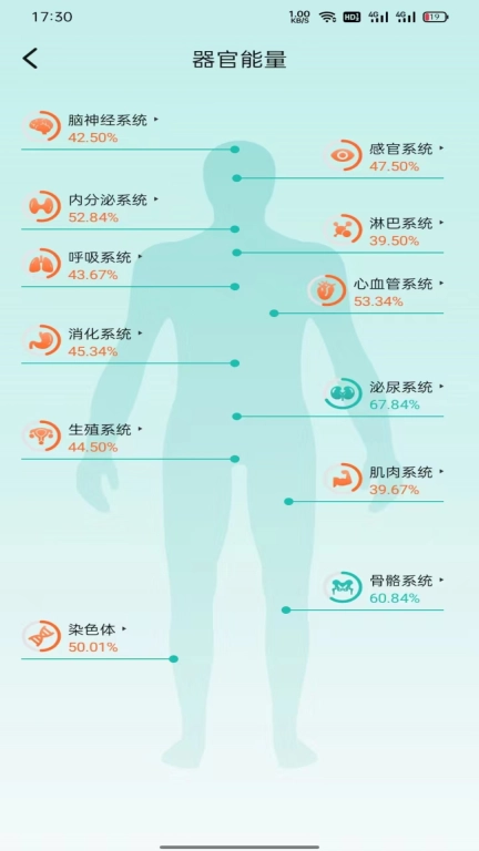 星网健康