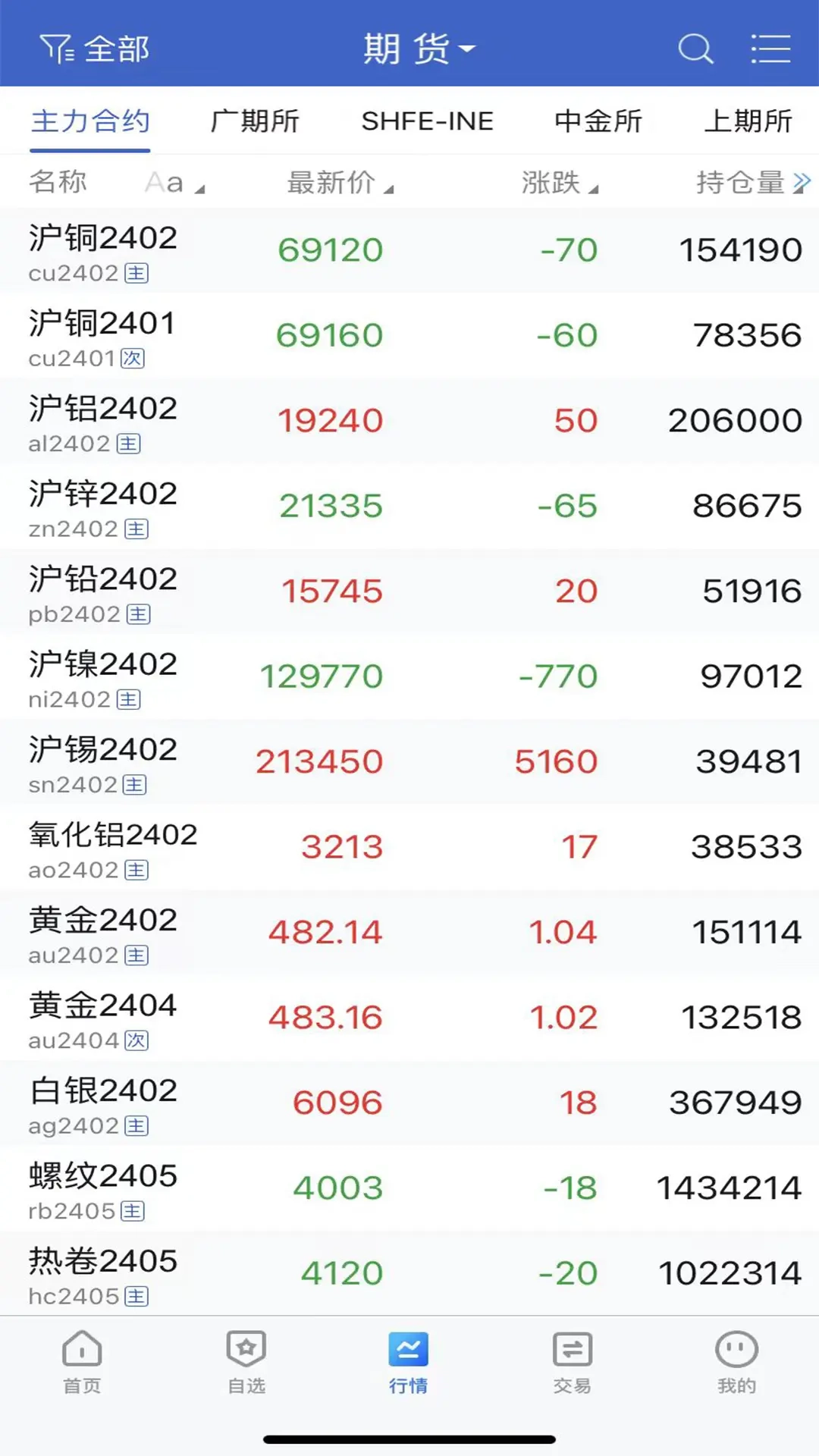 华宝期货
