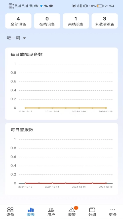 设备智能