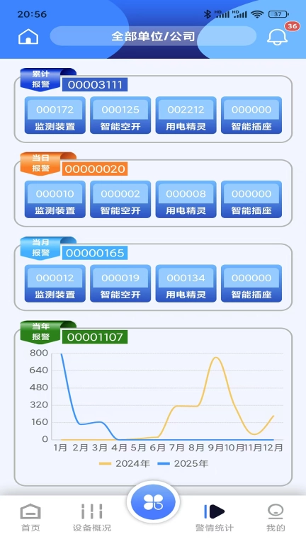 RUI智联