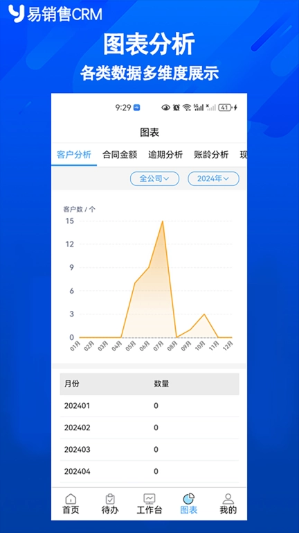 易销售CRM