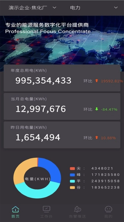 云智能效