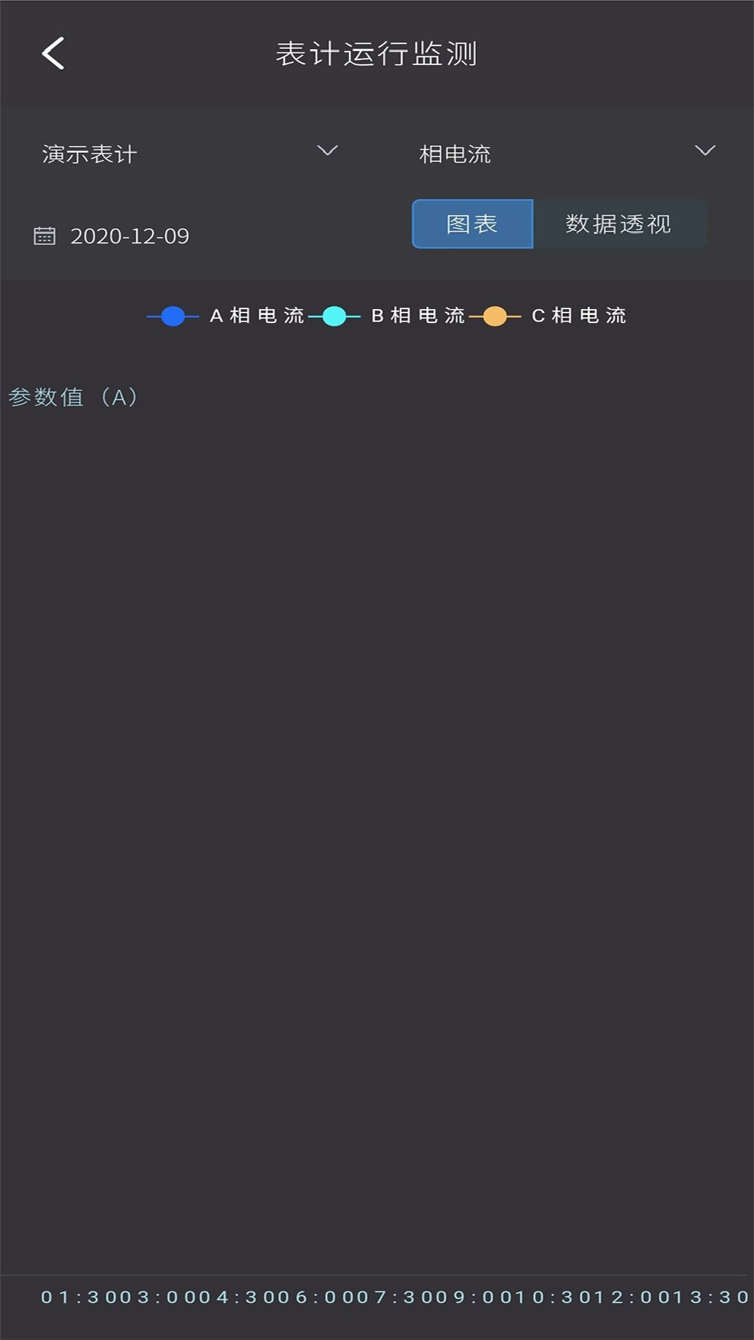 云智能效