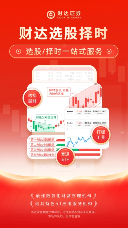 财达证券股市通