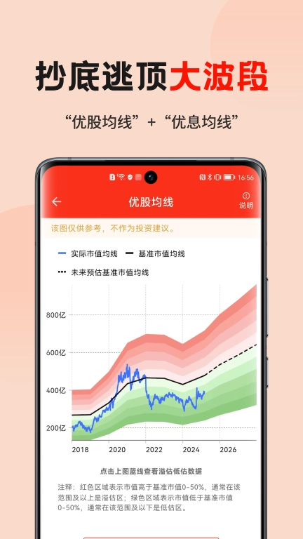 躺客-炒股选股软件，股票估值工具