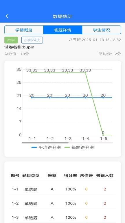 易趣答