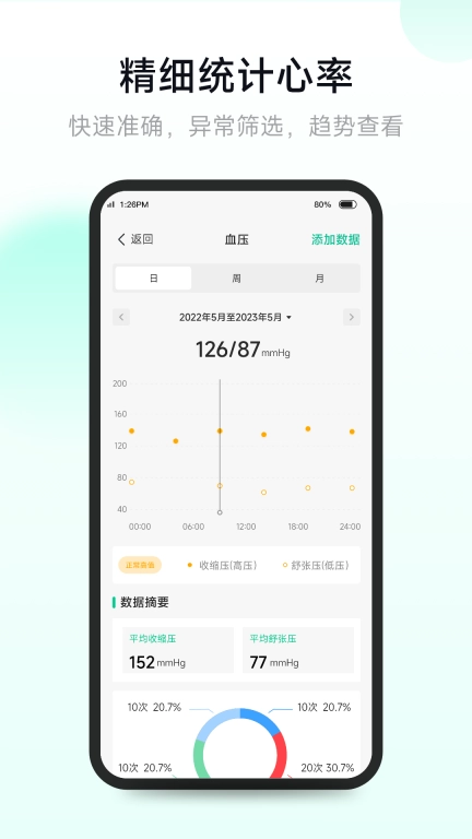 吉康护心