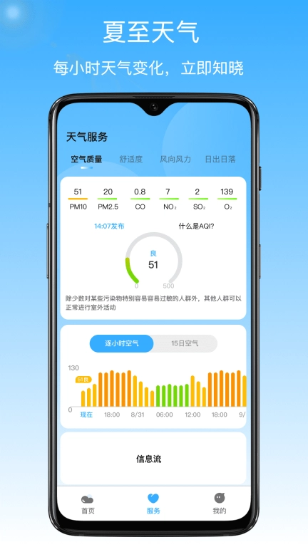 夏至天气