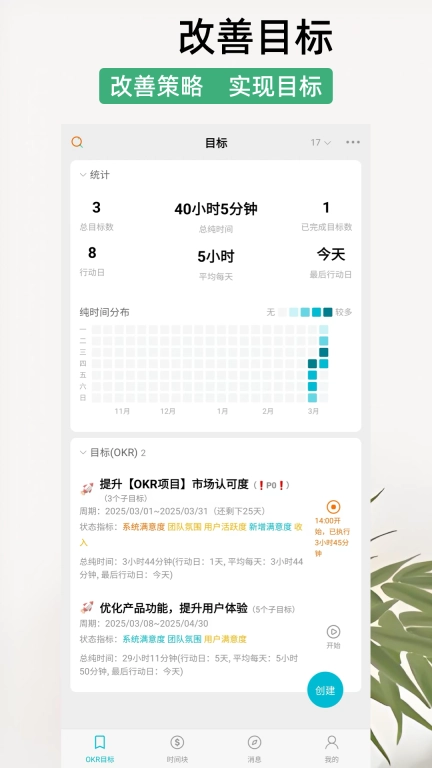OKR目标