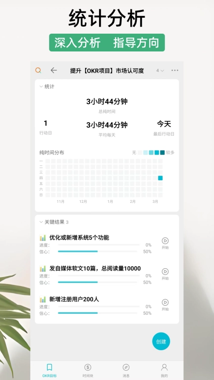 OKR目标