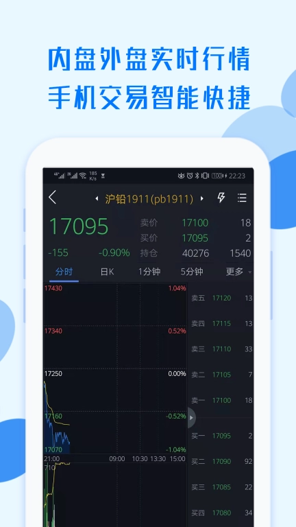 中航期货翼期通行