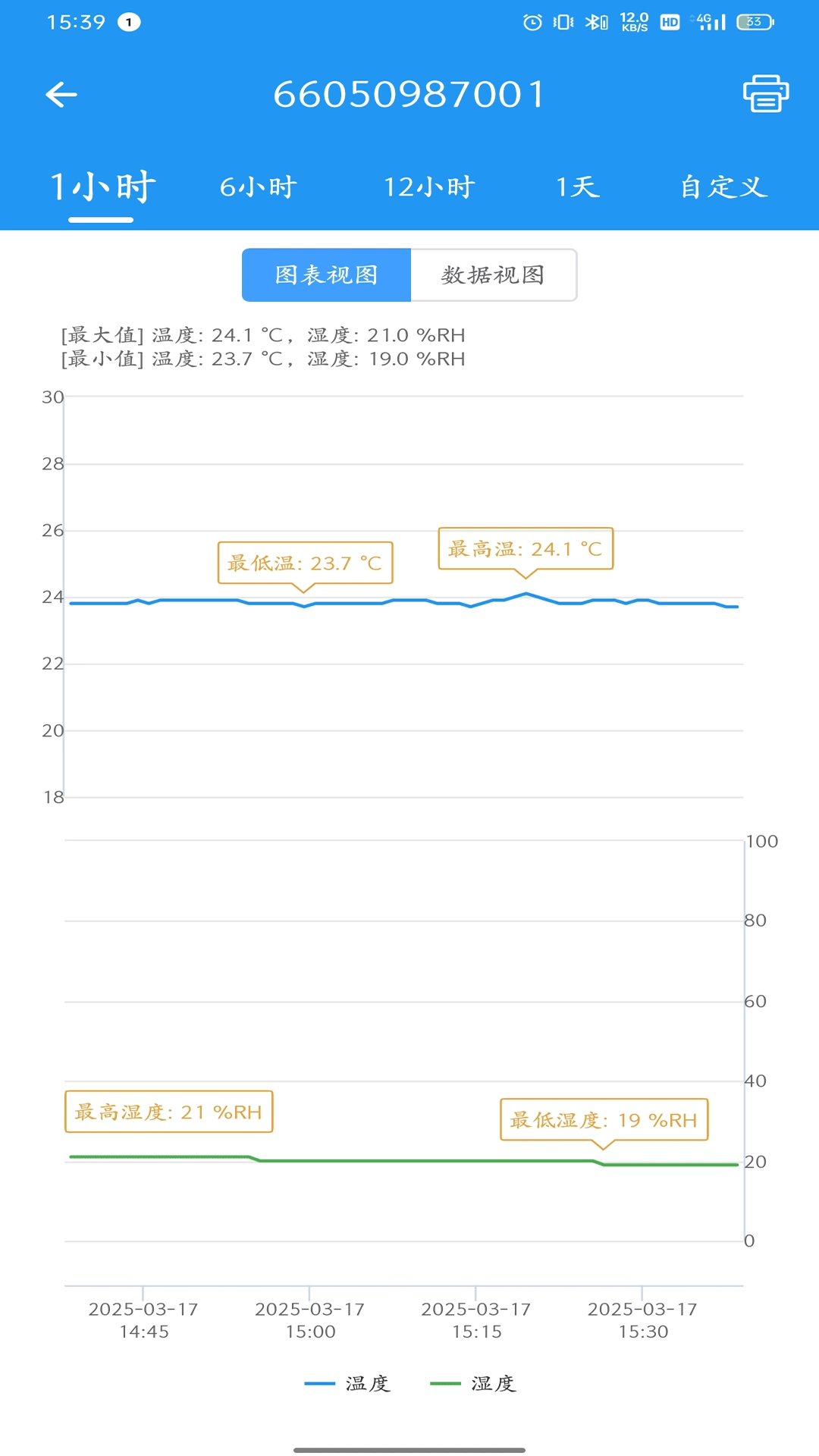 智慧冷链管理平台