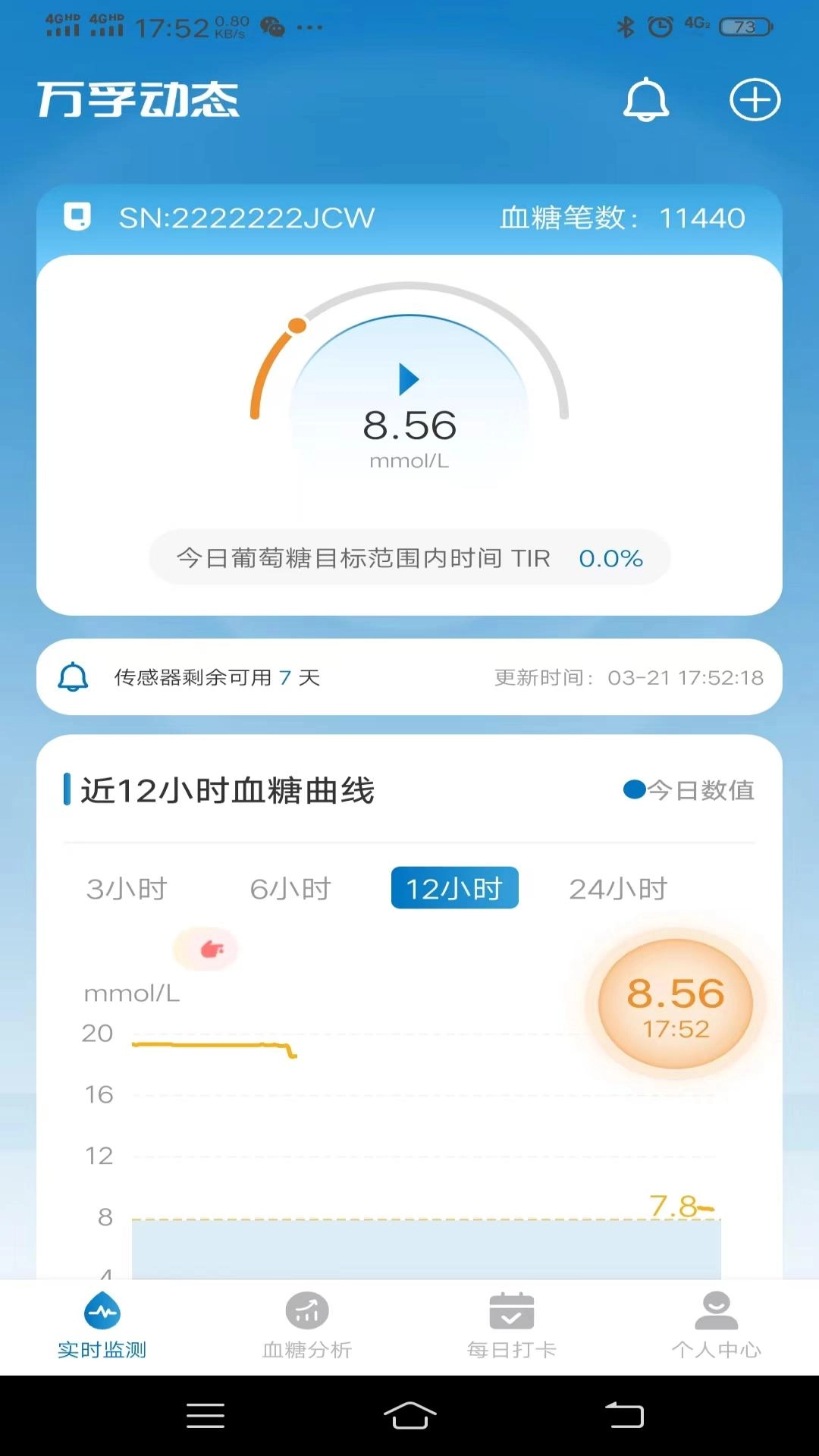 万孚动态