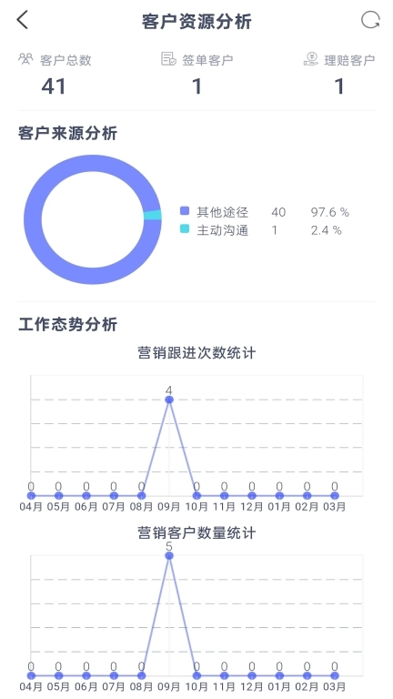 保险客情通