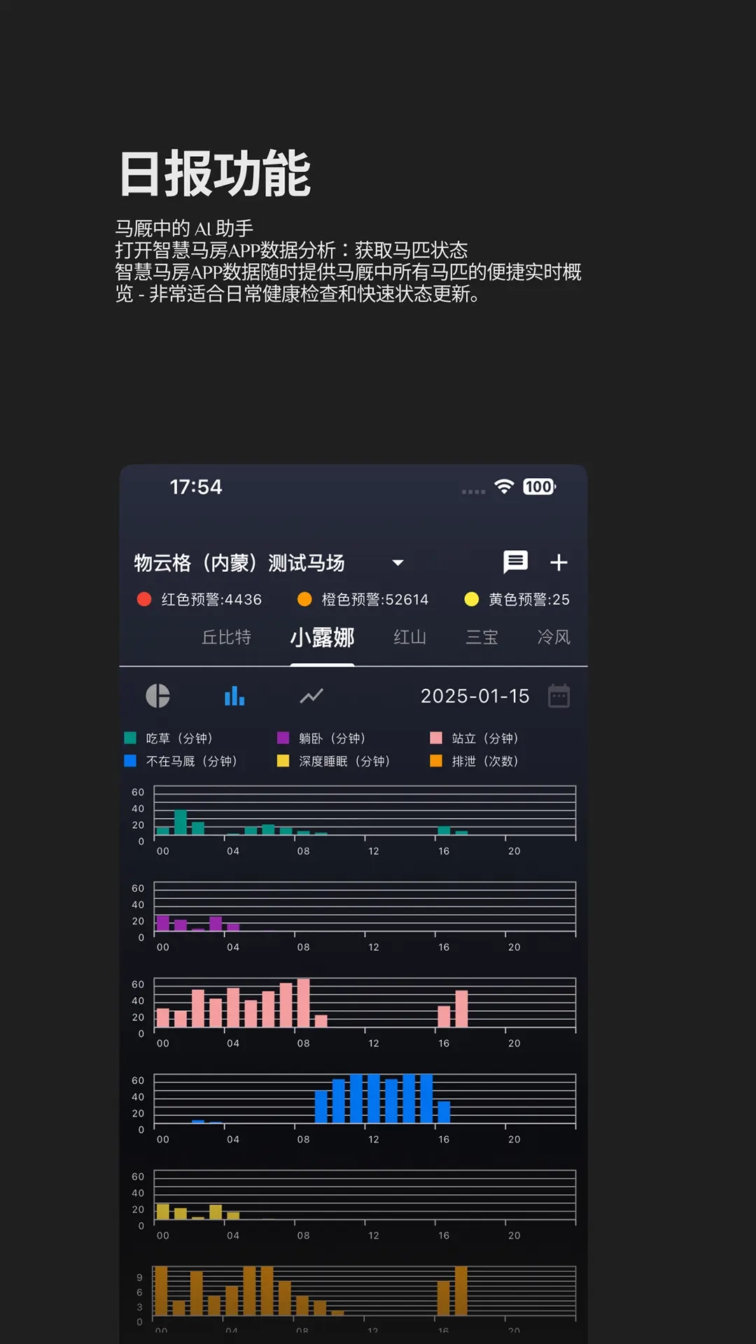 智慧马房