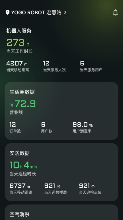 楼大大-智慧楼宇管家