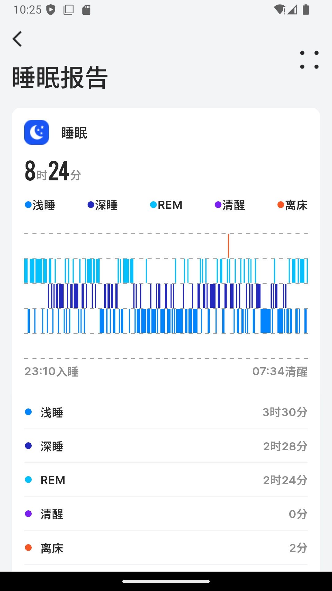BEWATEC智慧康养移动服务系统