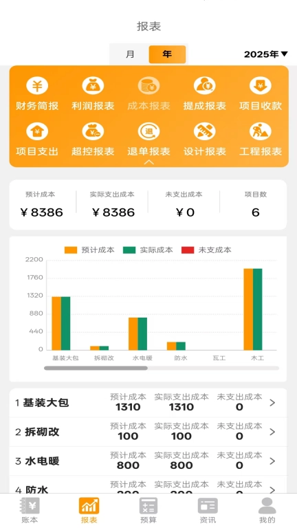装企财多多