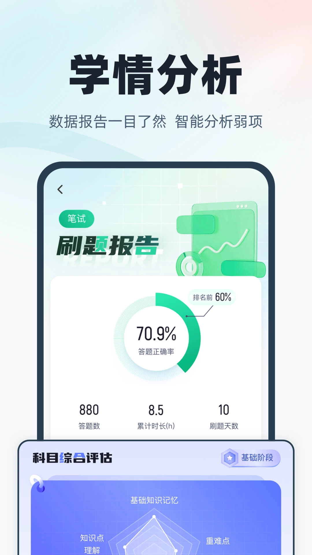 学位英语聚题库