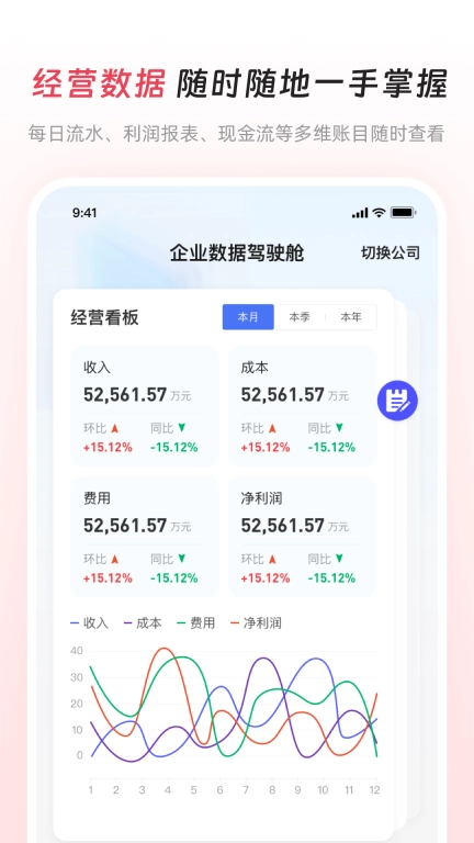 猪哥云