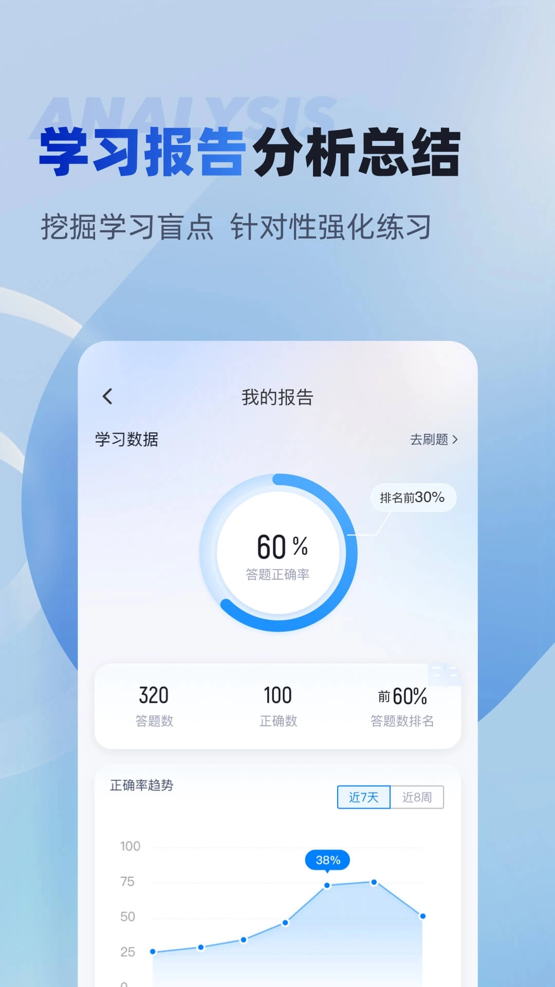 特种作业操作证考试聚题库