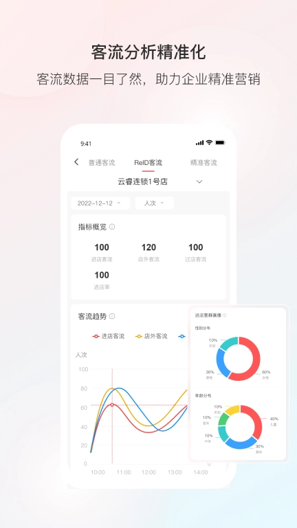 云睿连锁