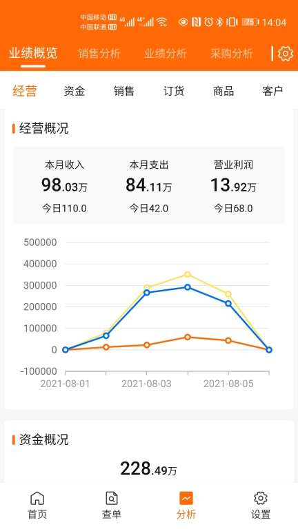 来肯企汇