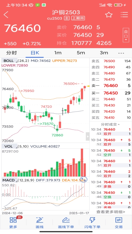 广州期货