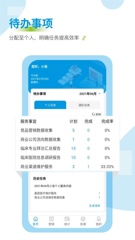 药销通