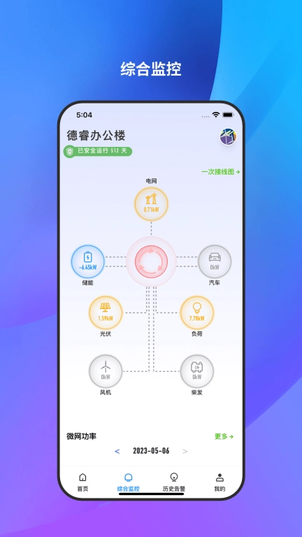 微网能量云