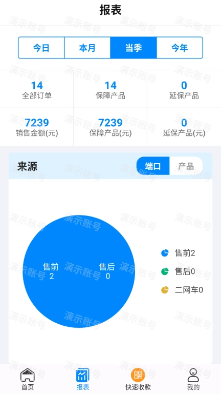 聚销售