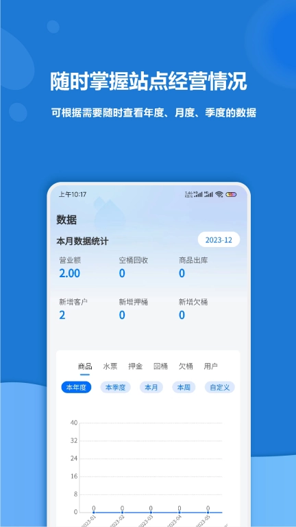 淼管家