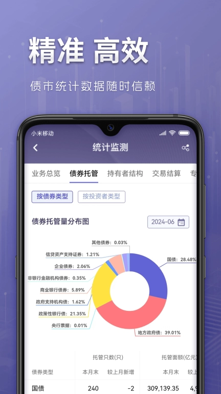 中债DQ
