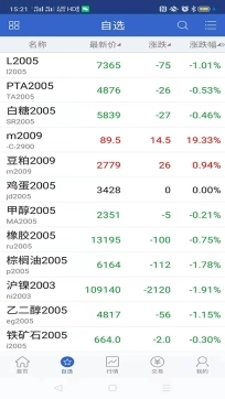 国都E期货
