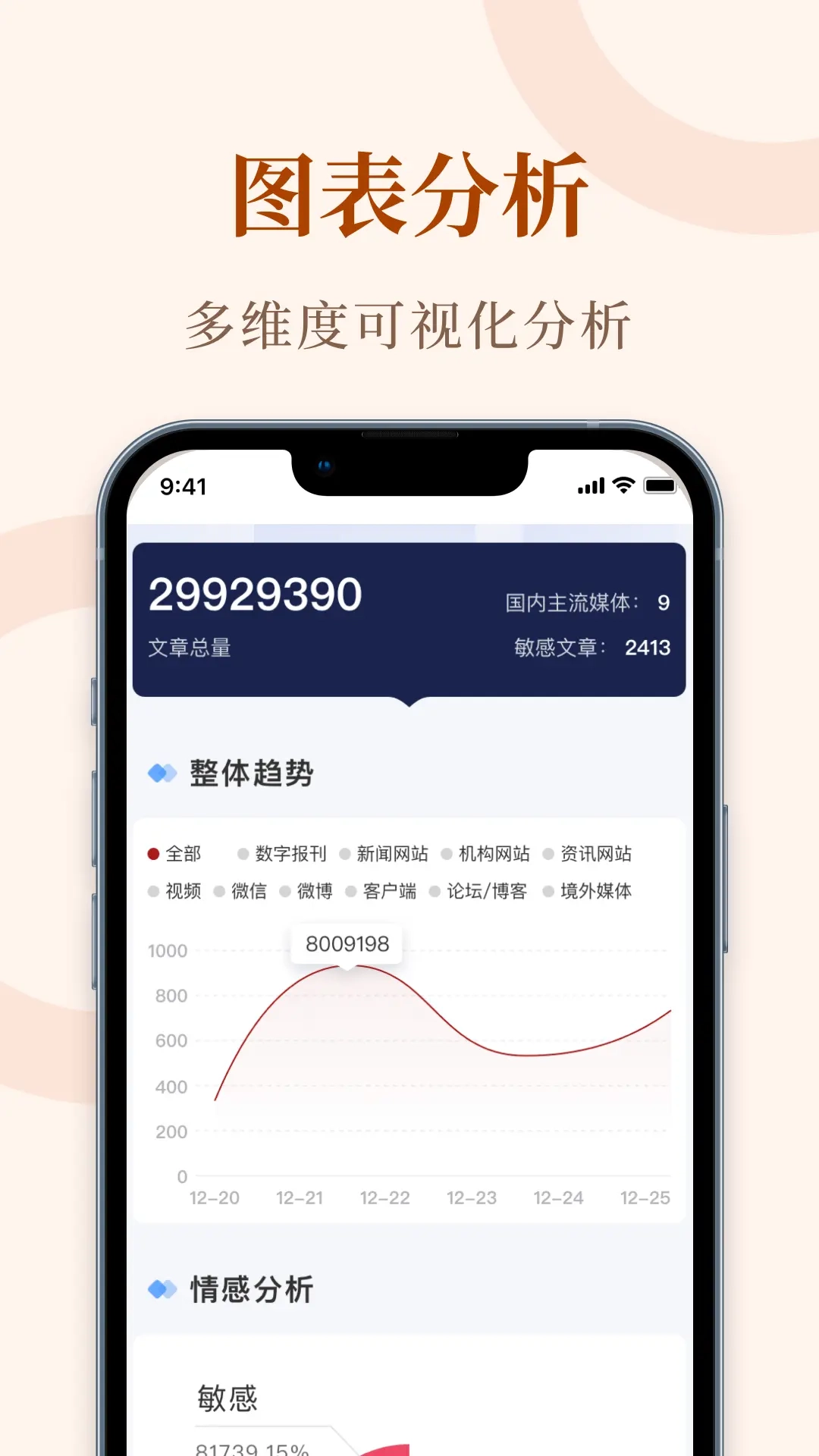 众云+