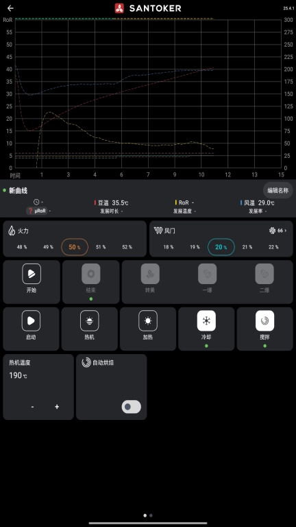 SANTOKER烘豆帮