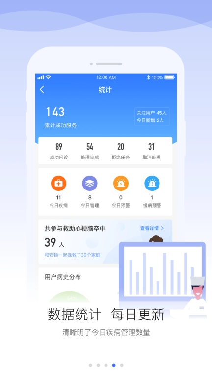 安顿医生