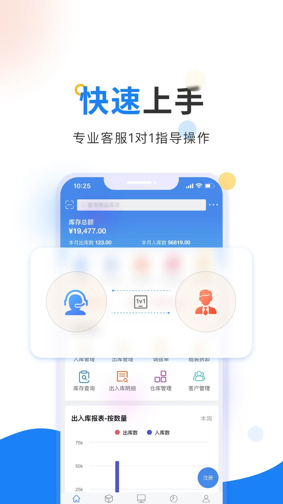 轻鼎ERP