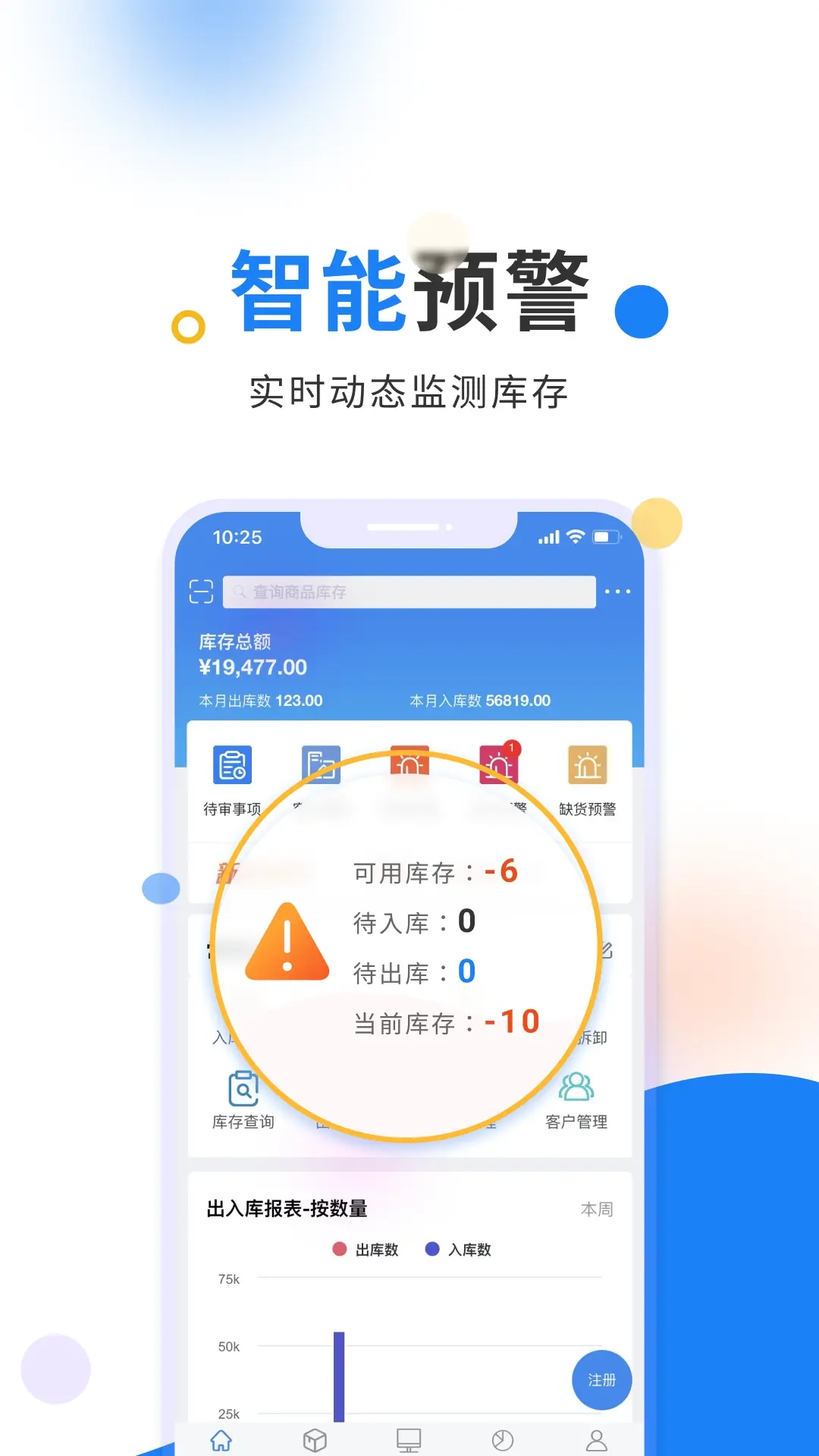 轻鼎ERP