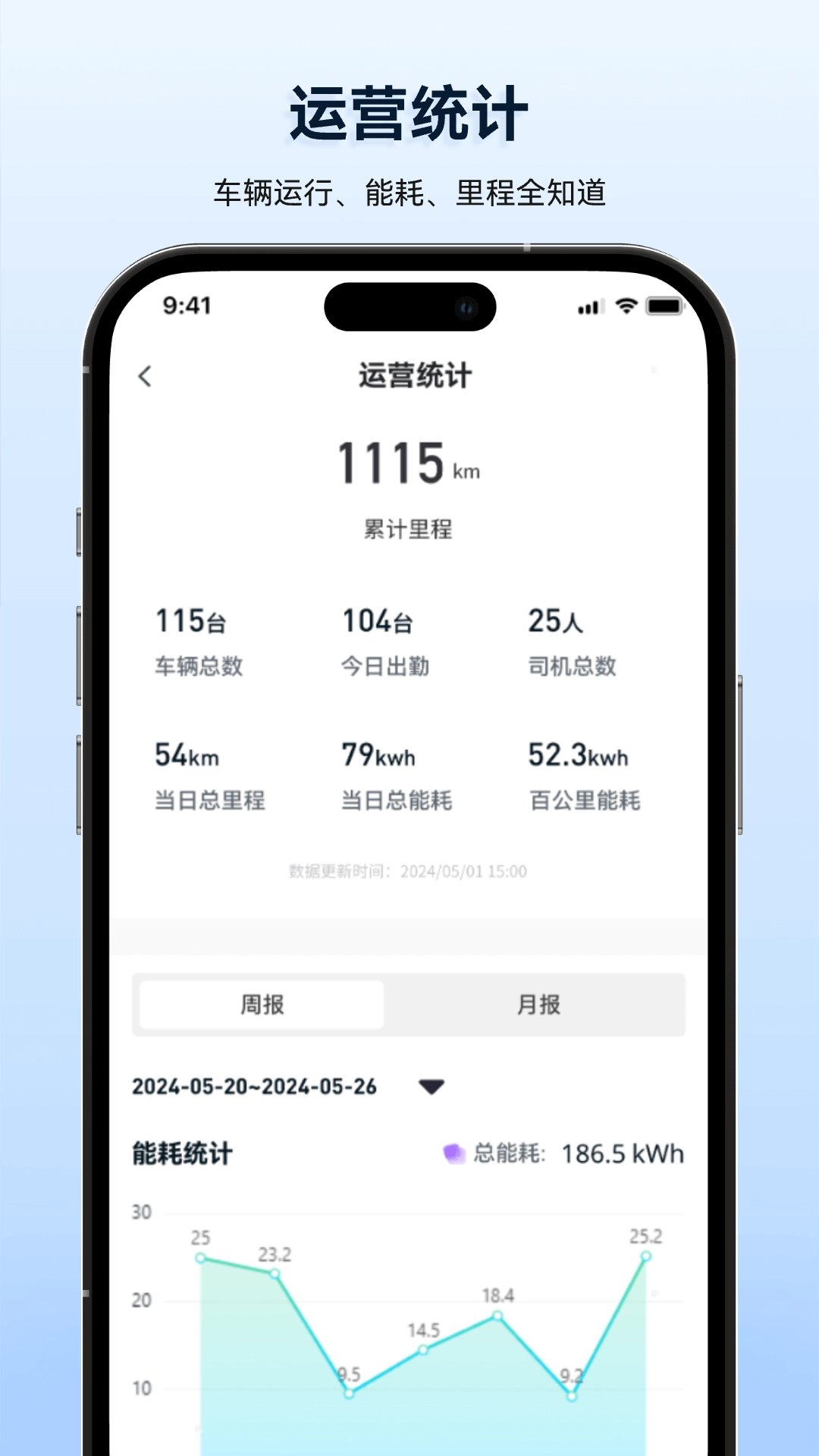 质子汽车