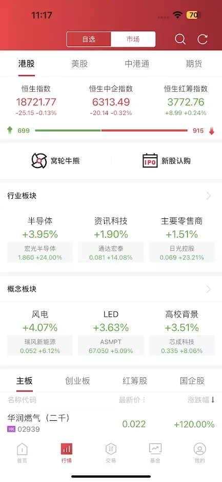 中银国际