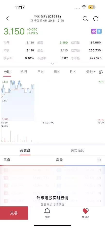 中银国际