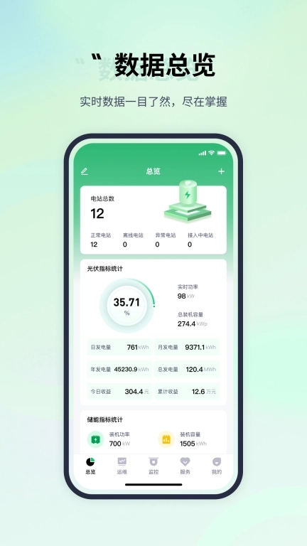 易能云