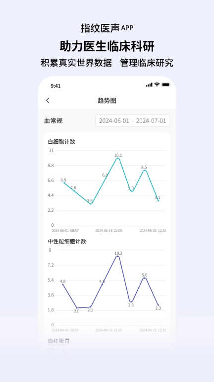 指纹医声