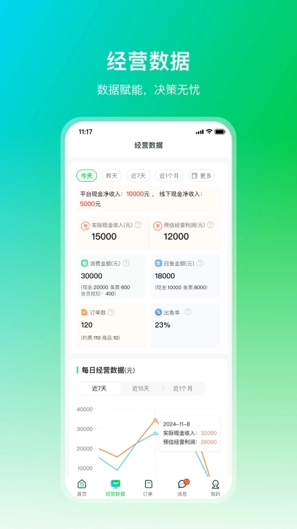 钓管家