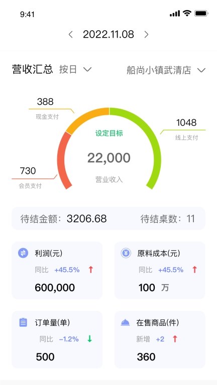 自运赢