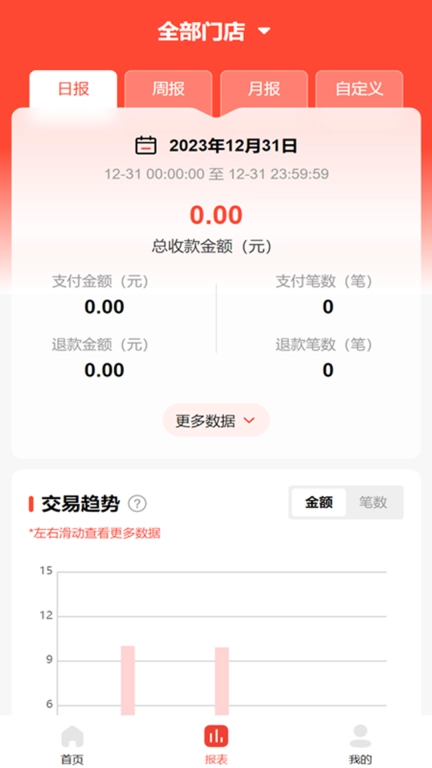 店收盈
