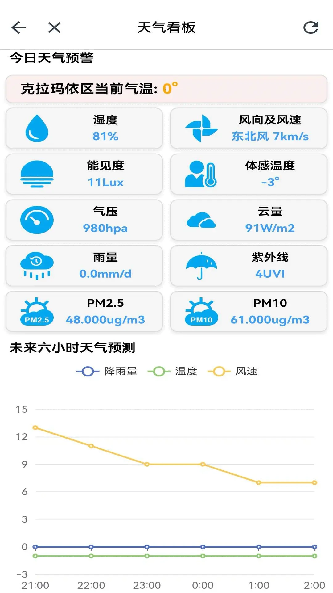 立克通