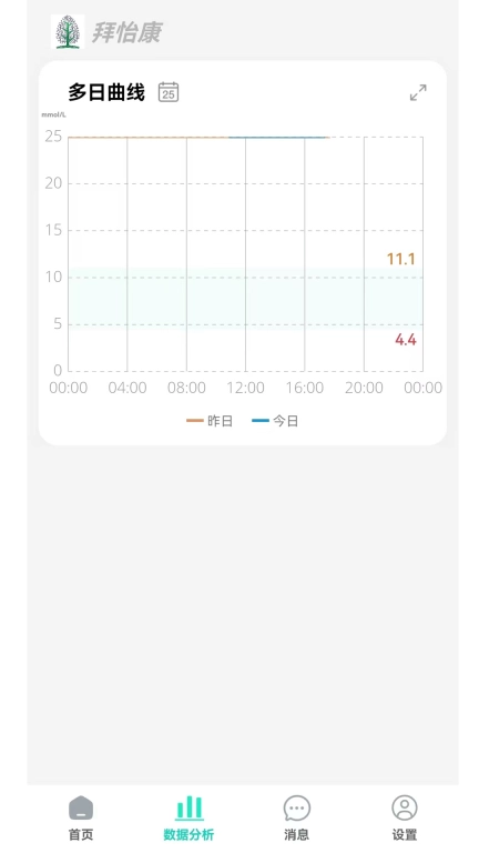 拜怡康